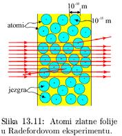 првобитног правца (као надзвучна кугла кроз низ чуњева) Експеримент: најчешће су пролазиле кроз фолију са малим или никаквим скретањем, мали број се расејавао под великим угловима а приближно једна