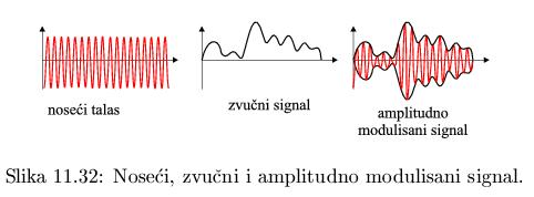 модулација поступак за уметање информације (звучне или видео) у ЕМ талас носећи талас има фреквенцију радио станице 61 Микроталаси таласи највише фреквенције коју могу да произведу осцилаторна кола