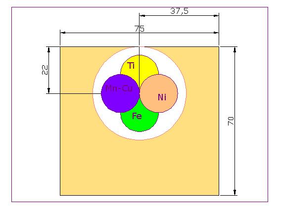 ΣΧΗΜΑ 4.12: Foils Mn-Cu, Fe, Ti, Ni επάνω στο πλαστικό στήριγμα (διαστάσεις σε mm). 4.5.1.1 Παρατηρήσεις Όσον αφορά τους πίνακες 4.57-4.