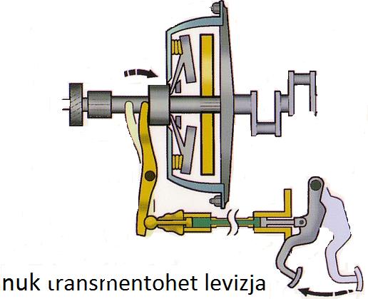 për dhënien ose ndërprerjen e lëvizjes dhe te momentit përdredhës te motorit ne rrotat vepruese te traktorit si dhe ne b.m.f.