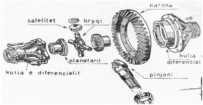 Diferenciali kutia e te cilit është e fiksuar ne rrotën e dhëmbëzuar konike marrëse (transmetuese) te transmisionit qendror konik, përbëhet