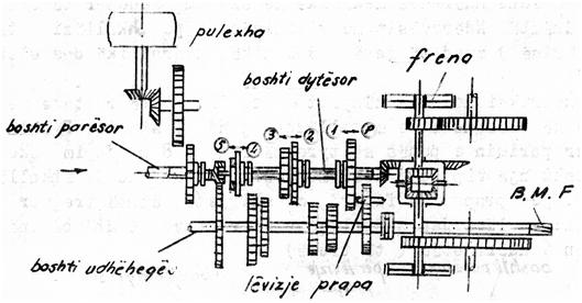 Ne përgjithësi lidhësi i traktorit duhet te lejoje zhvendosjen e pikës se lidhjes se çengelit te makinës se ne rrafshin vertikal ashtu edhe atë horizontal, për t u përshtatur regjistrave te nevojshme