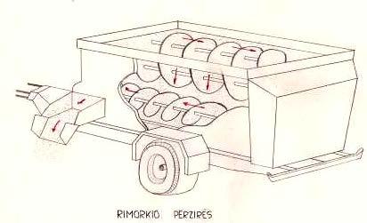 Skema e punes se rimorkios perzierese Makina përzierëse e ushqimit Rimorkiot përzierëse janë të konstruktuara për përzierjen e një numri të madh të komponentëve pas peshimit të tyre në arkën e
