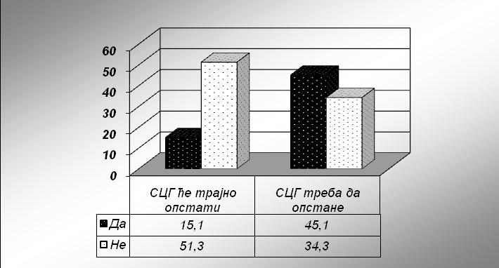 НАЦИОНАЛНИ ИНТЕРЕС - бр. 1/2012, год. VIII vol. 13 стр. 131-150 нај б о љ е огле да у од р е ђи в а њу с т е пе на ау т о но м и је Вој во д и не.