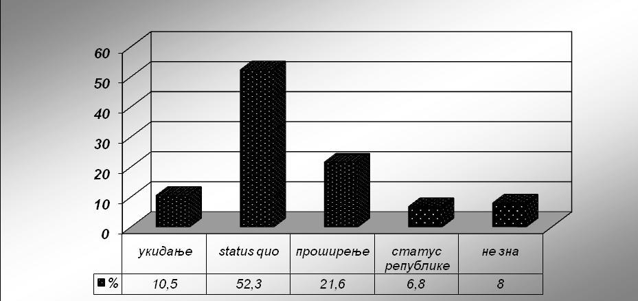 НАЦИОНАЛНИ ИНТЕРЕС - бр. 1/2012, год. VIII vol. 13 стр.