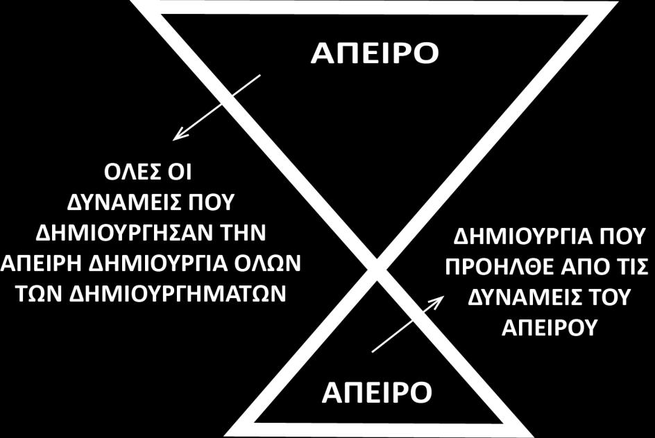 ΚΑΙ ΤΟ ΣΥΜΒΟΛΟ ΠΟΥ ΕΙΝΑΙ ΤΟΥ ΑΠΕΙΡΟΥ ΤΟΥ ΑΠΕΙΡΟΥ, ΜΑΣ ΔΗΛΩΝΕΙ ΞΕΚΑΘΑΡΑ ΚΑΙ ΟΡΙΖΕΙ ΤΗΝ ΘΕΣΗ