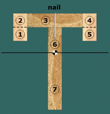 IDE 0 S08 Test 5 Name:. In calculating the shear flow associated with the nail shown, which areas should be included in the calculation of Q?