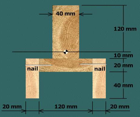 4. What is the alue of Q needed to determine the shear force acting on the two