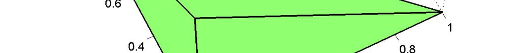 x {x R n : a T x=b} Se ştie că vectorul a este perpendicular pe hiperplan, deci proiecţia lui x 0 = 0 pe X este coliniară cu a, adică x = ta pentru un scalar t (vezi Fig. 9.2).