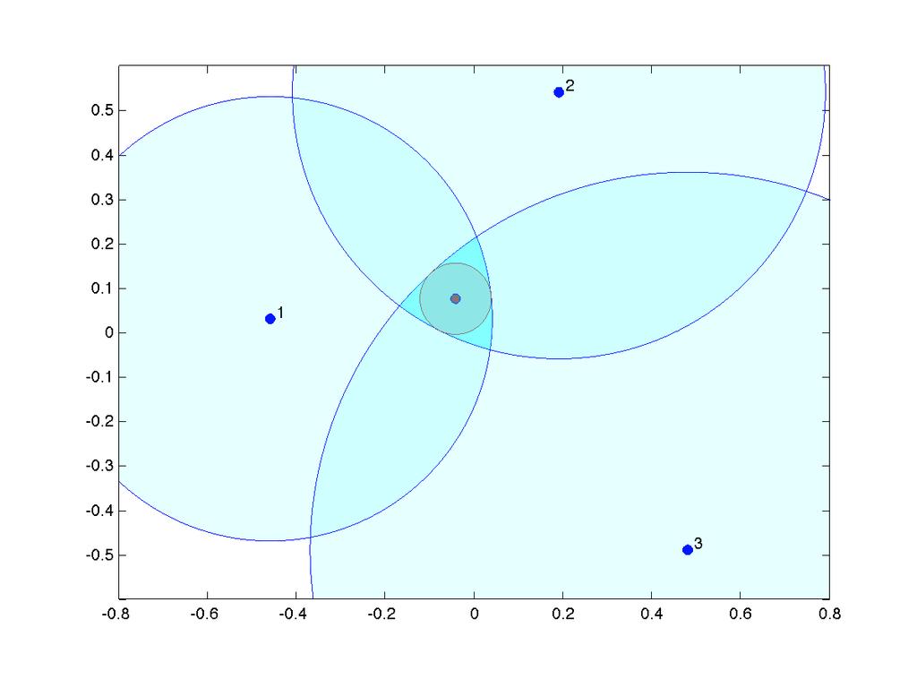 144 Capitolul 9. Teoria dualităţii mare decât distanţa dintre centre. Putem atunci formula următoarea problemă de optimizare convexă cu constrângeri pătratice: max x R 3, R>0 R s.l. : R i R+ s i x i = 1,.