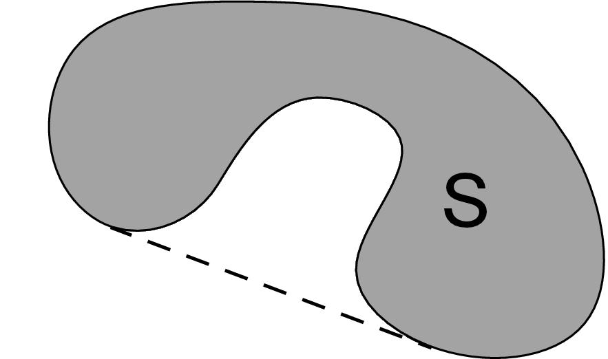 20 Capitolul 1. Teorie convexă Figura 1.3: Acoperirea convexă a unei mulţimi neconvexe S. Un hiperplan este o mulţime convexă definită de relaţia (vezi Fig. 1.4): { x R n : a T x = b } a 0,a R n,b R.