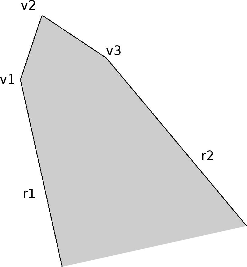 1.1. Teoria mulţimilor convexe 21 O altă reprezentare a poliedrului poate fi dată de vârfurile (punctele de extrem) sale: { n1 } n 2 n 1 α i v i + β j r j : α i = 1, α i 0,β j 0 i,j, i=1 j=1 i=1 unde