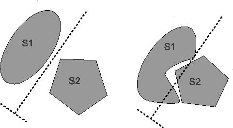 26 Capitolul 1. Teorie convexă Figura 1.8: Teorema de separare cu hiperplane. În Fig. 1.8 putem observa că pentru exemplul din dreapta mulţimea S 1 nu poate satisface teorema de separare cu hiperplane deoarece nu este convexă.