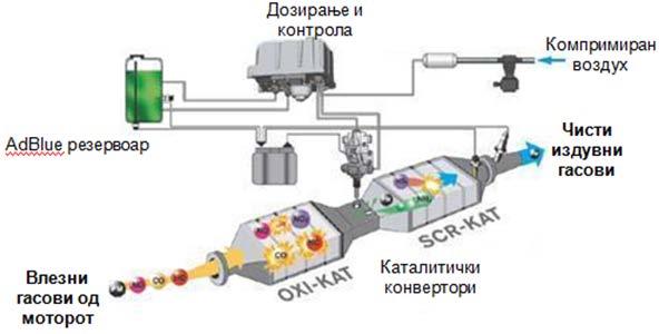 5. ТЕЧНИ ГОРИВА, 5.2.