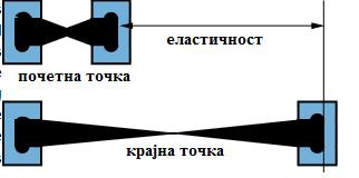 Анализа на битумен Анализа 31. Тест за растворливост на битумен/асфалт (ASTM D4, ASTM D 2042) Битуменот/асфалтот содржат високо молекуларни јаглеводороди кои се растворливи во јаглен дисулфид.