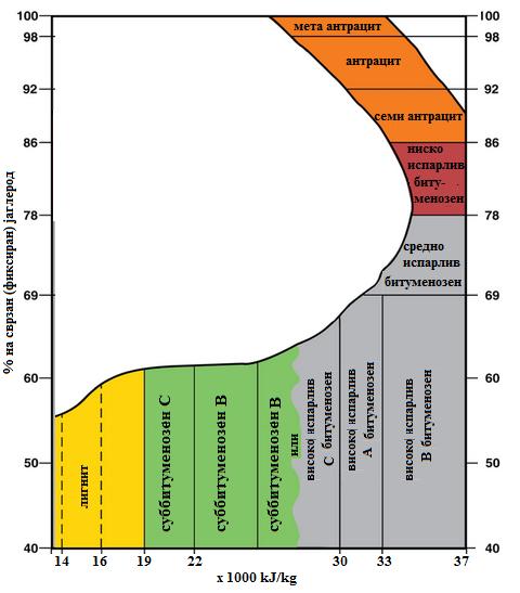 9. ЦВРСТИ ГОРИВА 9.2. Јаглени Сл. 9.7.