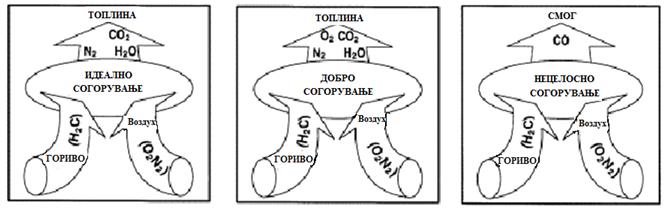 3. ГОРИВА, 3.1.