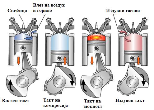 5. ТЕЧНИ ГОРИВА, 5.1.