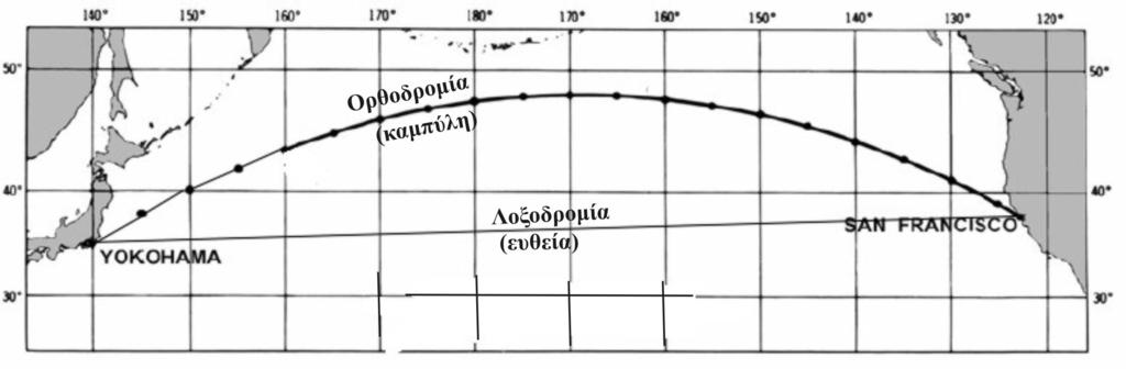 ΑΠΕΙΚΟΝΗΣΗ ΟΡΘΟΔΡΟΜΙΚΟΥ ΚΑΙ ΛΟΞΟΔΡΟΜΙΚΟΥ ΠΛΟΥ ΣΤΟ ΜΕΡΚΑΤΟΡΙΚΟ ΧΑΡΤΗ Απεικόνιση