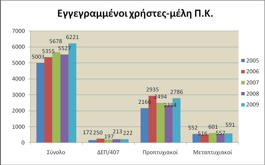 ΟΡΓΑΝΩΗ Γηα ηε πεξίνδν επηεκβξίνπ 2009 έωο Απγνύζηνπ 2010, ε Δπηηξνπή Βη.Κε.Π. είρε ηελ αθόινπζε ζύλζεζε: Πξόεδξνο ν θ. Μ. Παηεξάθεο (Αληηπξύηαλεο), θαη κέιε νη θ. θ. Γ. Αιεβίδνο (κέινο ΓΔΠ Σκ.