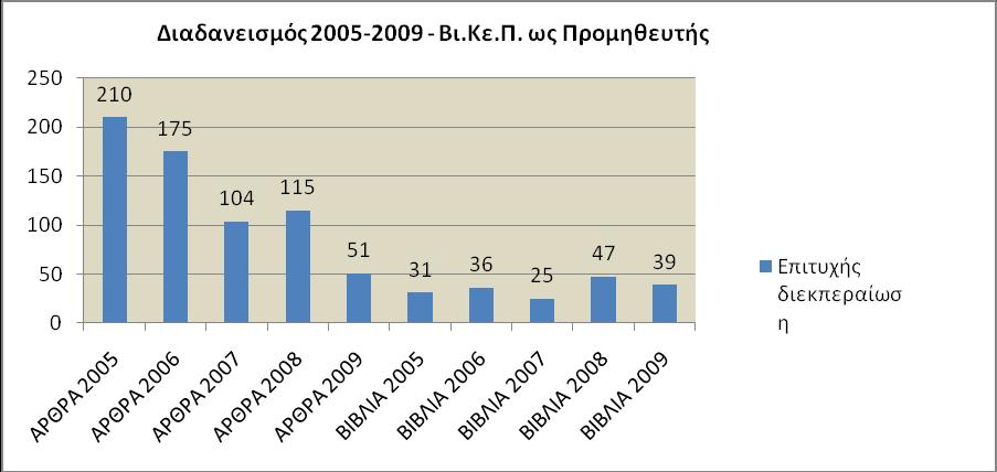 ςυμμετοχι ςε ςεμινάρια εκπαίδευςθσ