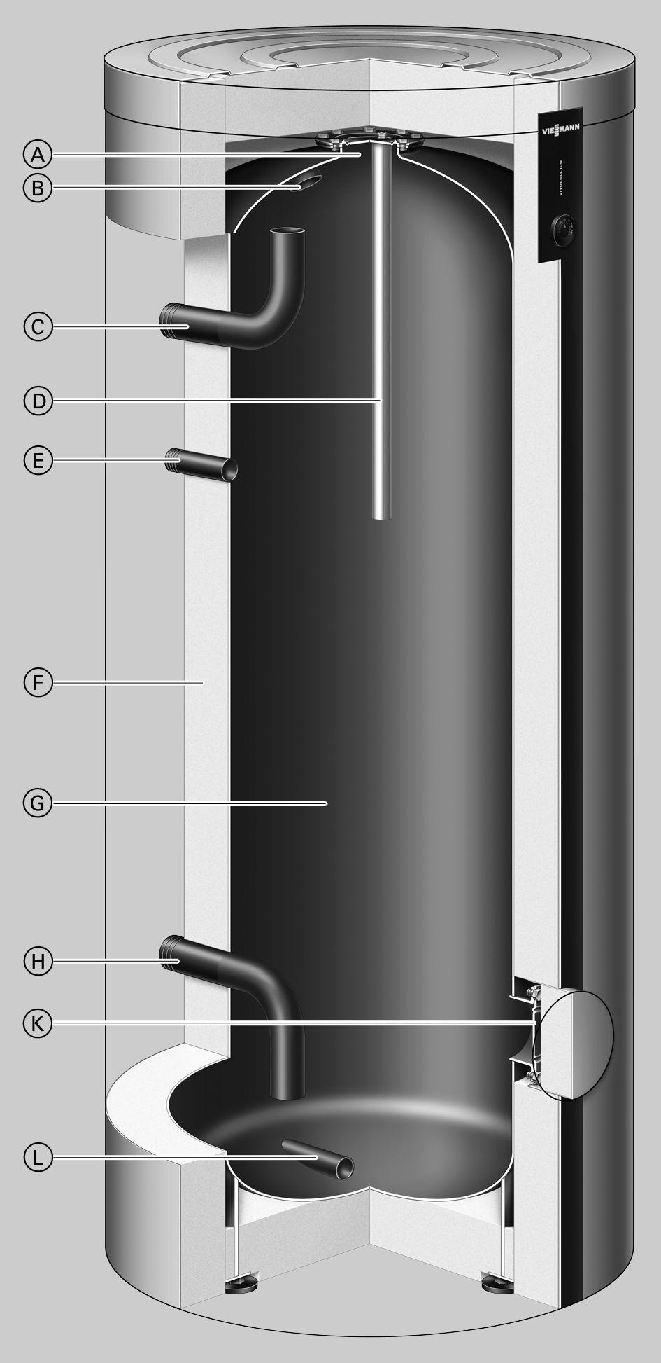 Povzetek prednosti (nadaljevanje) Vitocell 100-L, prostornina 500 l A Zgornja kontrolna in čistilna odprtina B Topla voda C Vstop tople vode iz prenosnika toplote D Magnezijeva ali tokovna anoda E