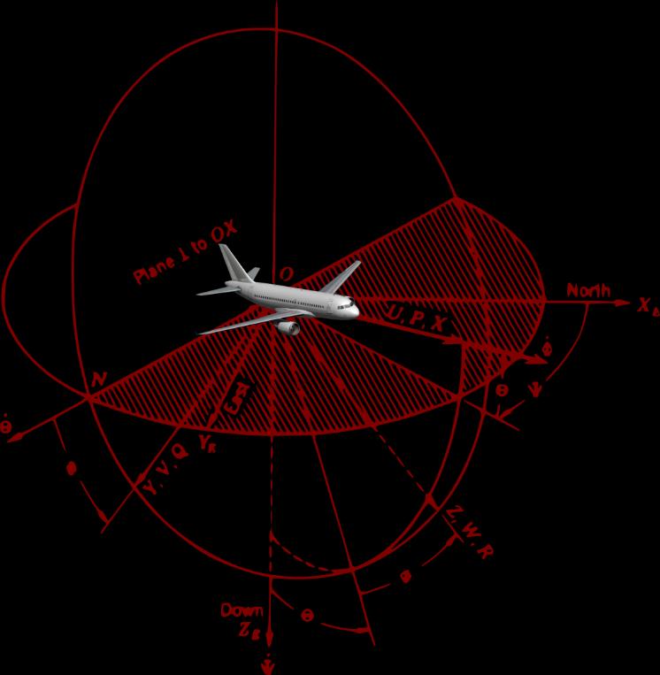 Η θέση του αεροσκάφους ως προς το γήινο σύστημα αξόνων Συσχετισμός γωνιακών ταχυτήτων P,Q,R στο σωματόδετο σύστημα αναφοράς, με τις γωνιακές ταχύτητες Euler Φ, Θ, Ψ: P Q R = 1 0 sin Θ 0 cos Φ sin Φ