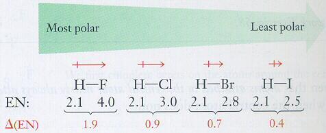 molekulima HF, HCl,