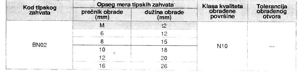 Tabela 9.