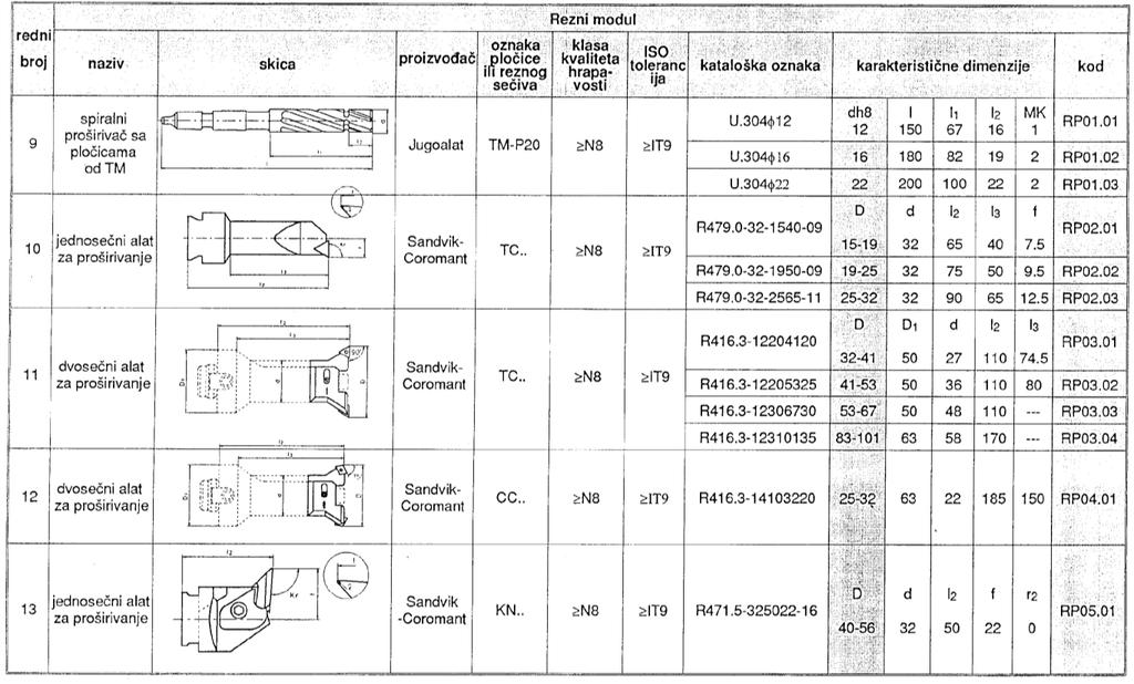 Tabela 11.