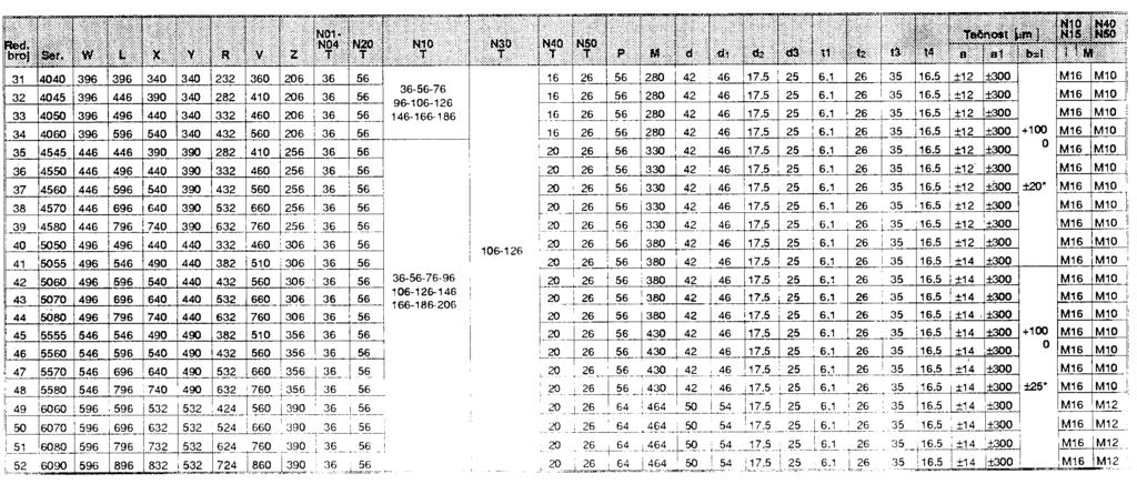 Tabela 7.