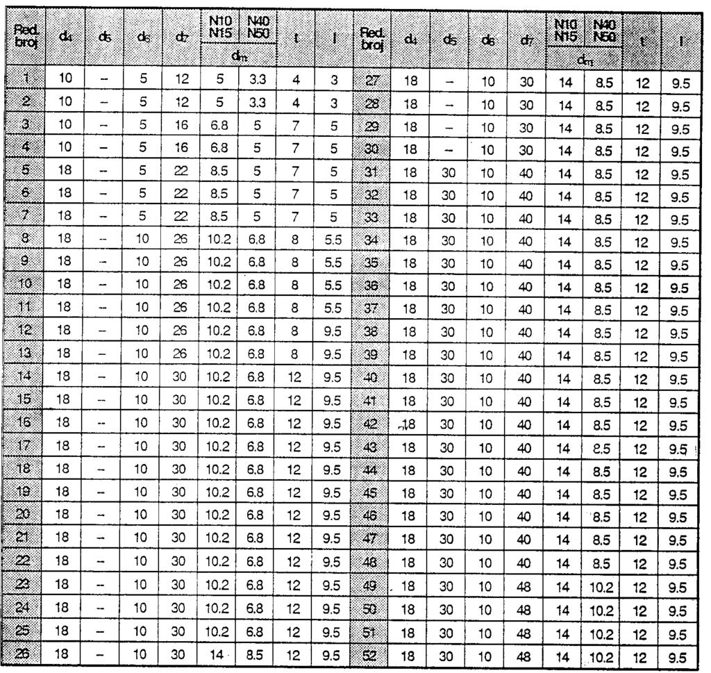 U tabeli 8 je dat prikaz vrednosti dimenzija za potpuno definisanje tipskih zahvata