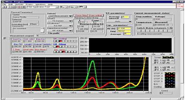 2 K - 400 K; Domeniu de frecvențe: DC - 67 GHz; Vid înalt: 10-7 torr; Sistem de măsurare efect Hall, cu electromagnet de 2 T pentru determinare concentrație și mobilitate de purtători de sarcină;