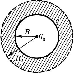 Осыдан шығатыны: πε қатынасының шар радиусына тəуелді болмайтындығы қызықты. 4.5. зарядпен біркелкі зарядталған сфералық қабықша берілген. Оның центрінде нүктелік заряд орналасқан.