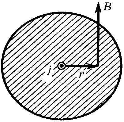 . 6.4. циркуляциясы туралы теорема жəне суперпозиция принципі.