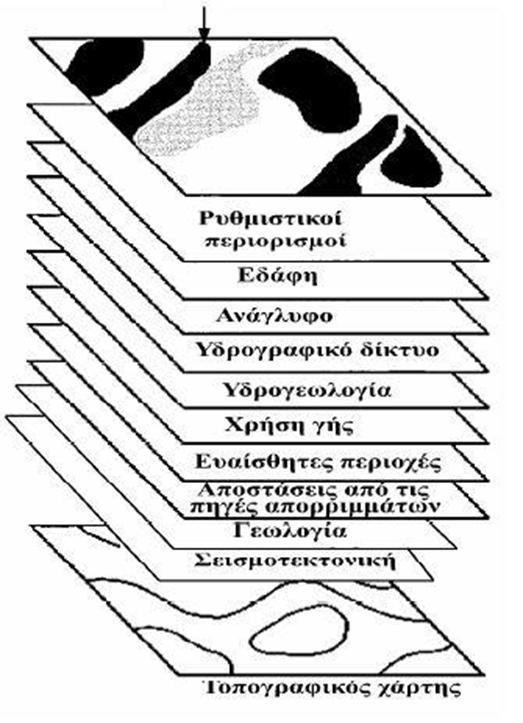 Σχήμα 1: Δημιουργία σύνθετου χάρτη επιλογής θέσεων ΧΥΤΑ, από την αλληλεπίδραση διαφανών