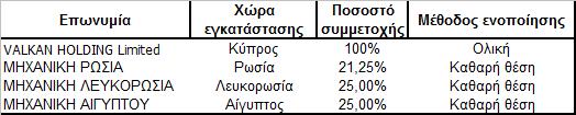 αποτελέσματα είναι πιθανό να διαφέρουν από αυτές τις εκτιμήσεις.