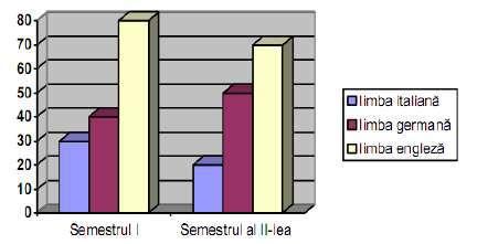 La acest test, nota 8 a fost obţinută de un număr de elevi 013 spec 013 rez 6 Membrii ansamblului folcloric al unei şcoli sunt grupați după vârstă astfel: Vârstă (ani) 11 1 13 14 Număr de elevi 10 9