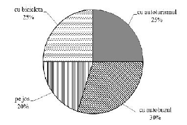 017 spec 6 În diagrama de mai jos sunt prezentate distanțele parcurse de cinci alergători, în timpul unui antrenament de o oră Conform diagramei, distanța parcursă de Cosmin este mai mare decât