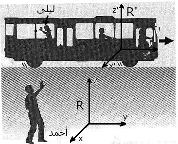 I الحركة 1 نسبیة الحركة الحركة النشاط التجريبي : 1 في التبيانة جانبه حافلة النقل المدرسي يجلس بداخلها أحمد بينما ليلى ما زالت تنتظر حافلة نقل أخرى وتشاهد حافلة صديقها تبتعد عنها الجسم R مرتبط بالا رض