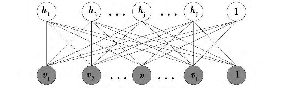 Boltzmann E v h θ = - W ij v i h j - b i v i - a j h j 4 ij i j θ = W a b a b RBM θ v P h v = P h j v P h j = 1 v j 1 1 + exp - i W ij - a i I 1 2 L θ = 1 N n N logp θ v n - λ =