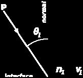 η = c/ v (δείκτης διάθλασης), τότε ο συνολικός χρόνος ξαναγράφεται ως i i i n ηili c i= t =.