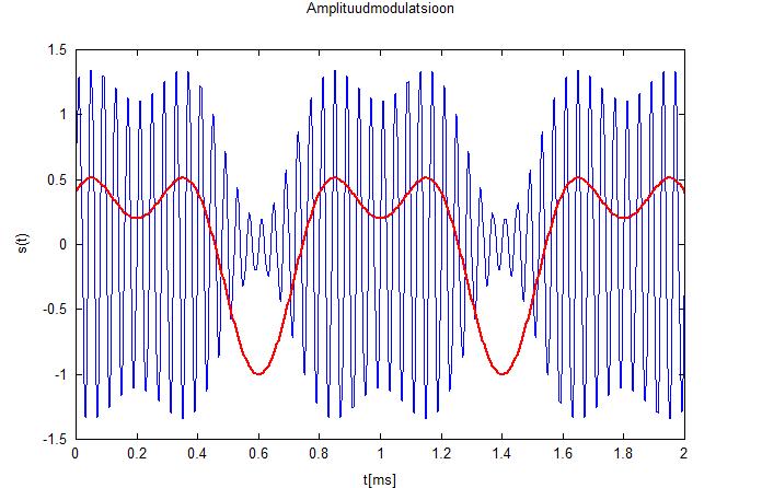 Eristatakse Amplituuddetektoreid Faasidetektoreid Sagedusdetektoreid Foto: http://www.laud.no/ww/mwec/index.