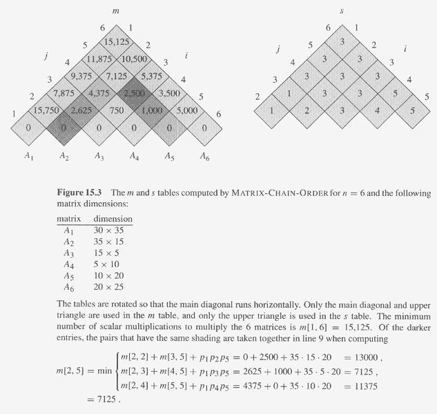 MCM DP Example S[1,6]=3