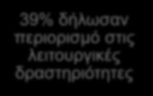 Αποτελέσματα ερευνών 10-item Modified Barthel Index