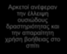 αναφέρουν δυσκολίες συμμετοχής στις δουλειές του