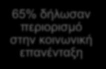 ουσιώδους δραστηριότητας και την απαραίτητη χρήση