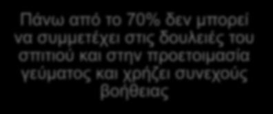 συμμετέχει στις δουλειές του σπιτιού και στην