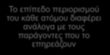 δραστηριότητες και το πλαίσιο που εξαρτάται Το