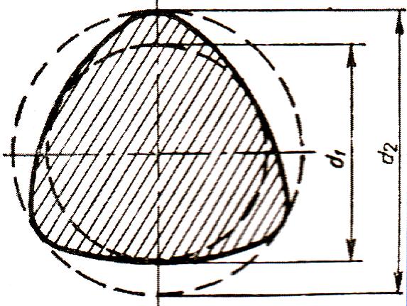Aceste diferențe determină o formă ovală (fig. 1) sau poligonală (fig. 2), în locul formei cilindrice dorite.